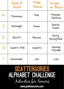 Scattergories Alphabet Challenge