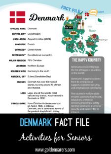 Denmark Fact File