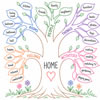 Build a Word Tree