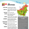 Borneo Fact File