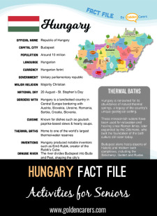 Hungary Fact File