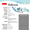 Indonesia Fact File